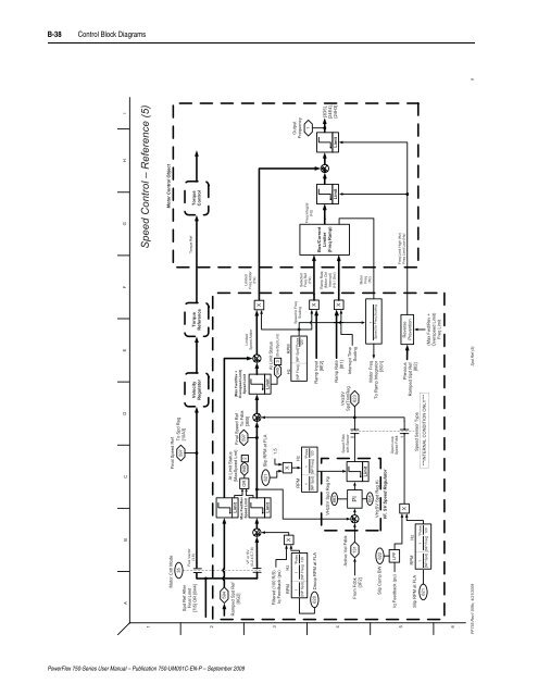 PowerFlex 750-Series AC Drives User Manual