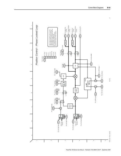 PowerFlex 750-Series AC Drives User Manual