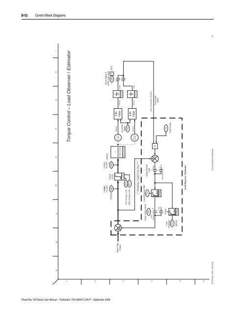 PowerFlex 750-Series AC Drives User Manual