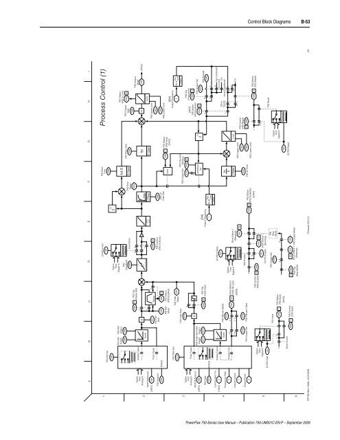 PowerFlex 750-Series AC Drives User Manual