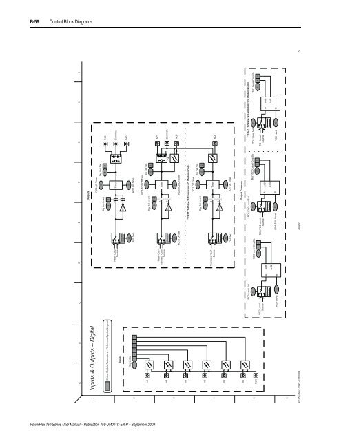 PowerFlex 750-Series AC Drives User Manual