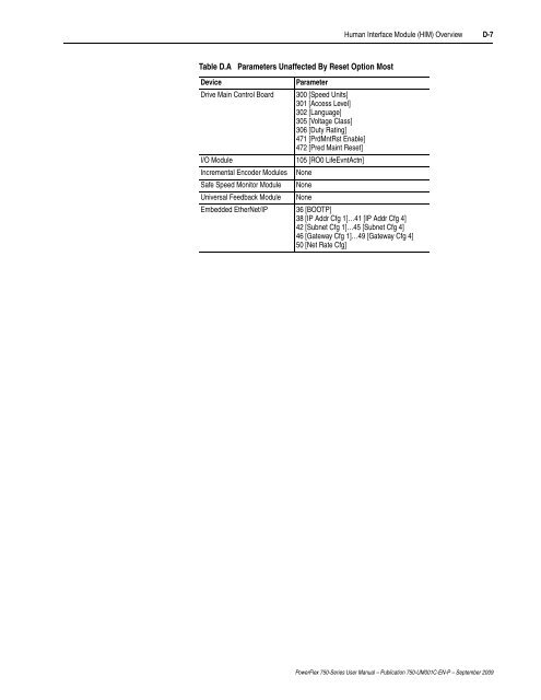 PowerFlex 750-Series AC Drives User Manual