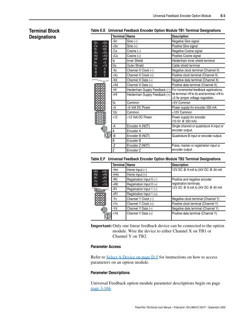 PowerFlex 750-Series AC Drives User Manual