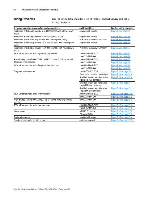 PowerFlex 750-Series AC Drives User Manual