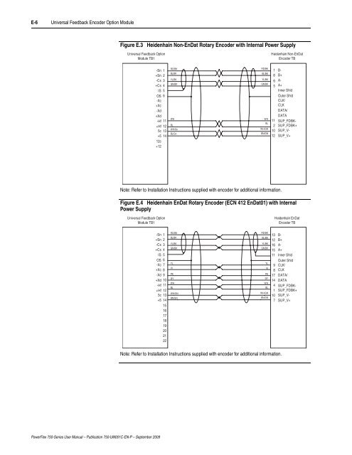 PowerFlex 750-Series AC Drives User Manual