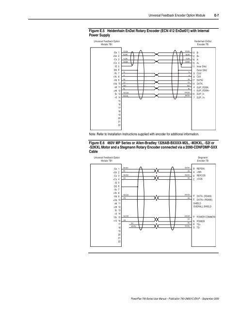 PowerFlex 750-Series AC Drives User Manual