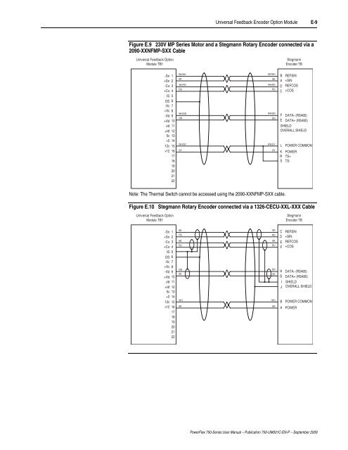 PowerFlex 750-Series AC Drives User Manual