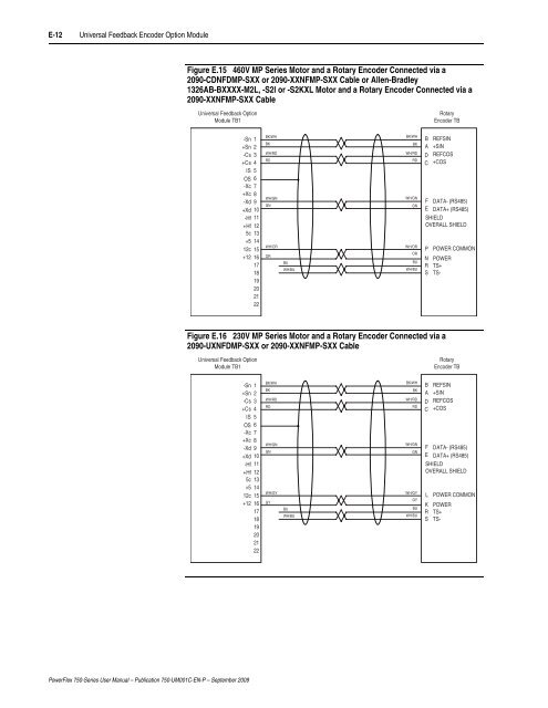 PowerFlex 750-Series AC Drives User Manual