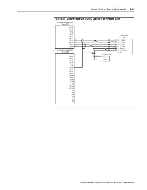 PowerFlex 750-Series AC Drives User Manual