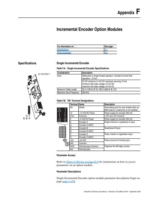 PowerFlex 750-Series AC Drives User Manual