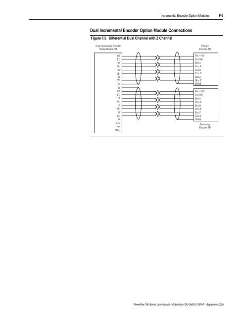 PowerFlex 750-Series AC Drives User Manual