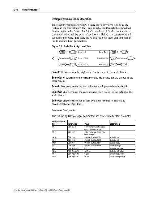 PowerFlex 750-Series AC Drives User Manual