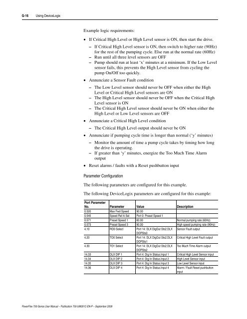 PowerFlex 750-Series AC Drives User Manual