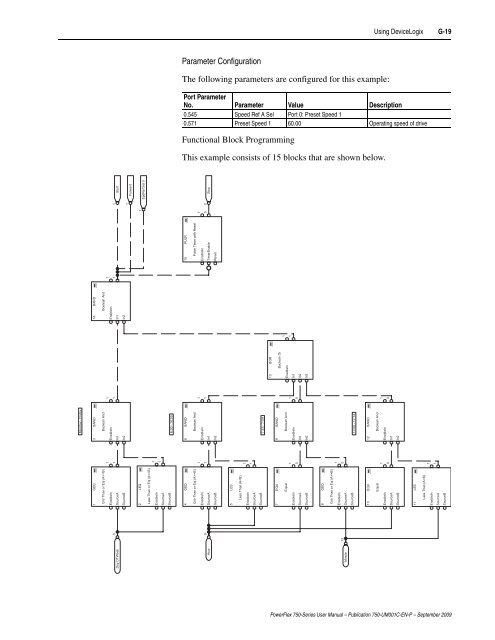 PowerFlex 750-Series AC Drives User Manual