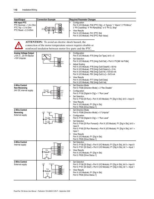 PowerFlex 750-Series AC Drives User Manual