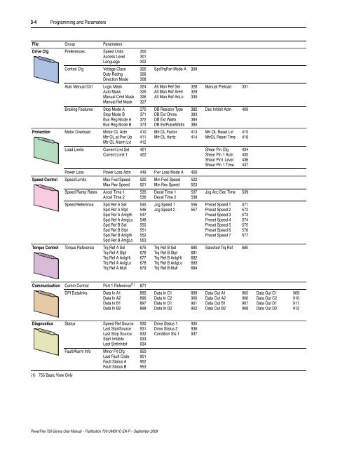 PowerFlex 750-Series AC Drives User Manual