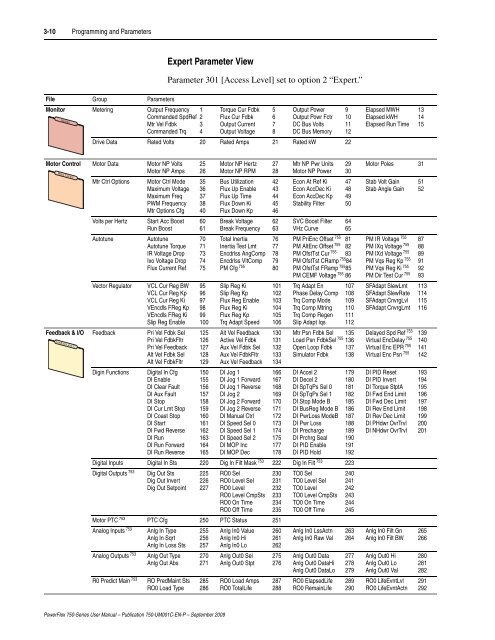 PowerFlex 750-Series AC Drives User Manual