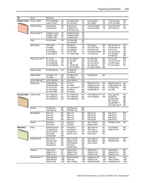 PowerFlex 750-Series AC Drives User Manual