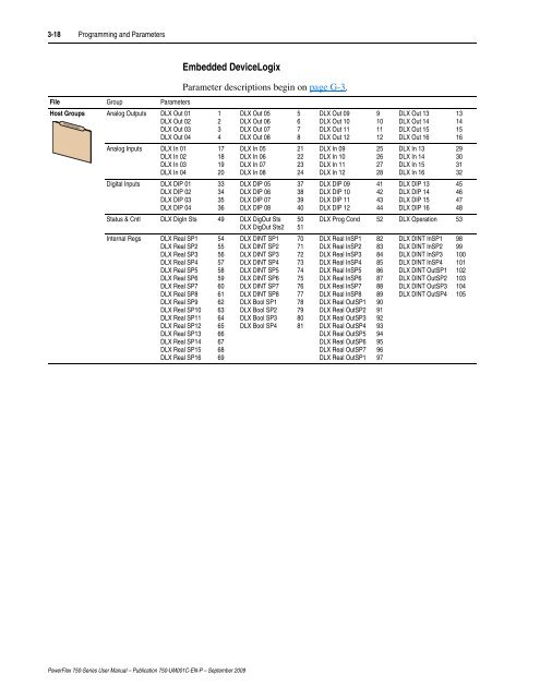 PowerFlex 750-Series AC Drives User Manual