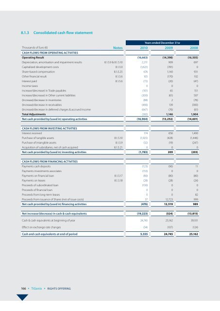 ANNUAL FINANCIAL REPORT 2010 2010 - TiGenix