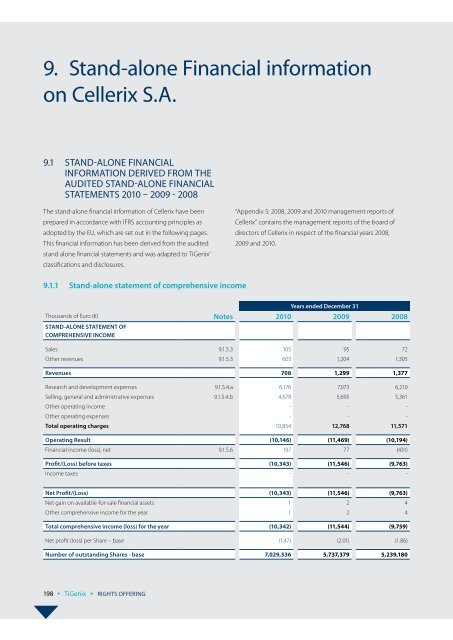 ANNUAL FINANCIAL REPORT 2010 2010 - TiGenix