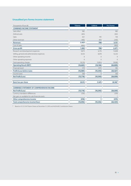 ANNUAL FINANCIAL REPORT 2010 2010 - TiGenix