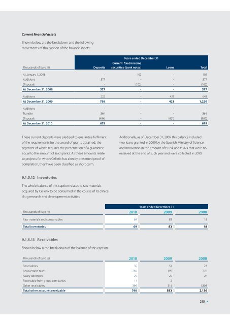 ANNUAL FINANCIAL REPORT 2010 2010 - TiGenix