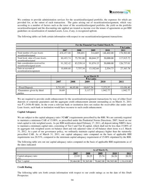 Shriram City Union Finance Limited - Karvy