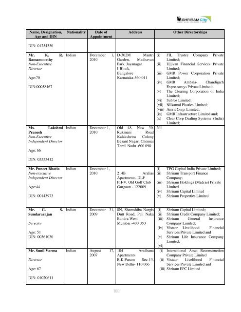 Shriram City Union Finance Limited - Karvy