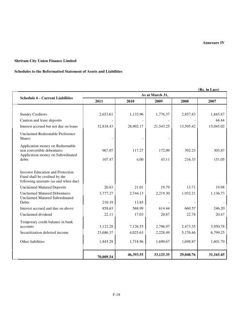 Shriram City Union Finance Limited - Karvy