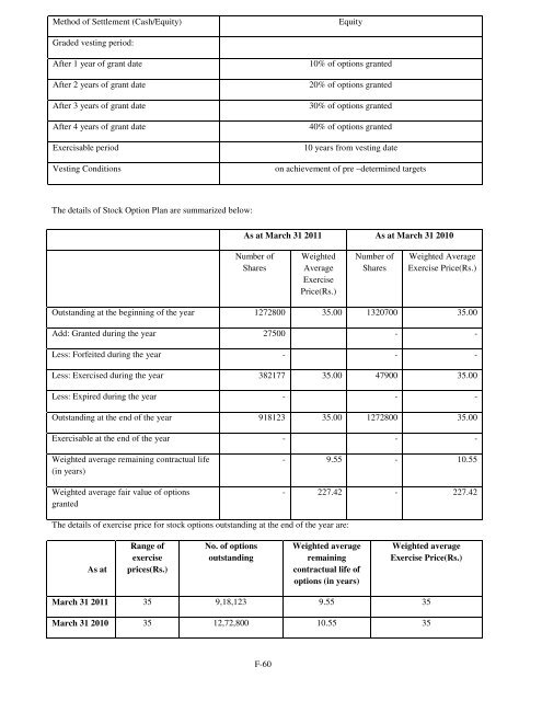 Shriram City Union Finance Limited - Karvy