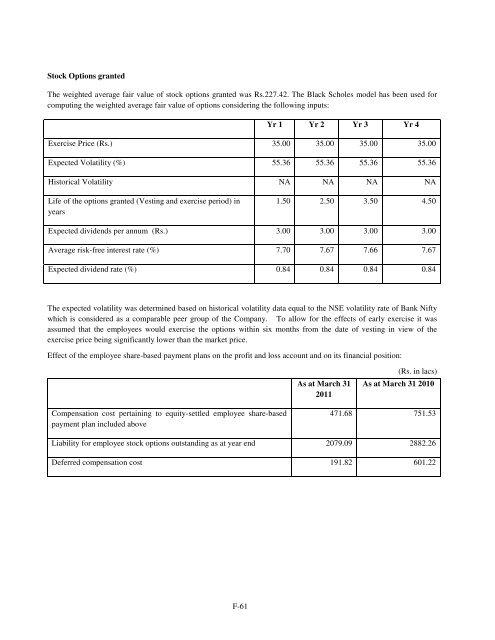 Shriram City Union Finance Limited - Karvy