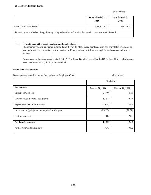 Shriram City Union Finance Limited - Karvy