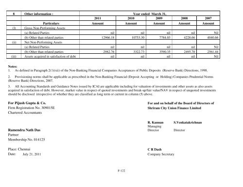 Shriram City Union Finance Limited - Karvy