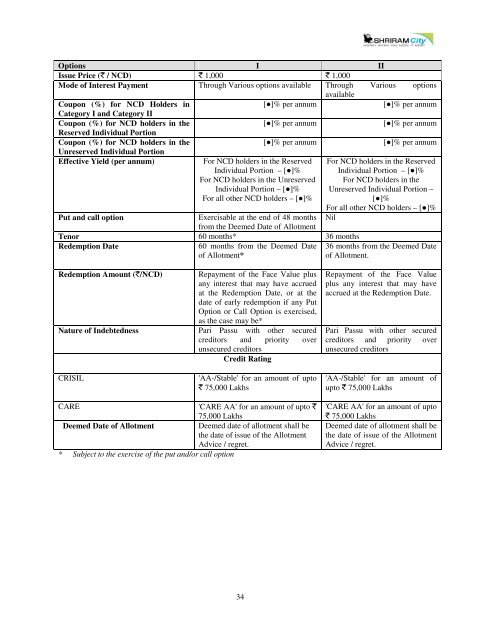 Shriram City Union Finance Limited - Karvy