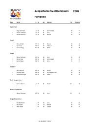 Rangliste Jungschützenwettschiessen 2007 - RSV See-Gaster