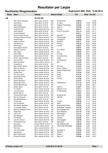 Resultater total - Nordmarka Skogsmaraton