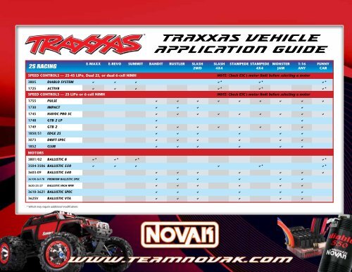 esc SPEC CHART