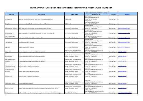 Work in the Northern Territory - Australian Hotels Association ...