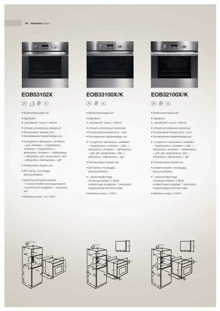 Integreeritavad kodumasinad - koduleht.net engine