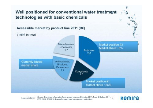 Improving profitability in Municipal & Industrial - Kemira