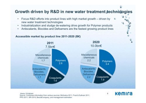 Improving profitability in Municipal & Industrial - Kemira