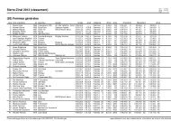 Sierre-Zinal 2013 (classement) - Berglaufpur.de