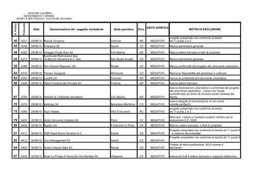 elenco_non_ammessi - Regione Calabria