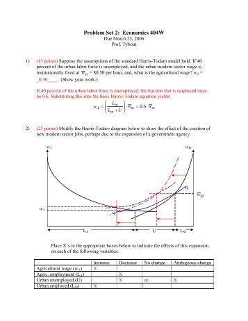 pro and con essay example controller