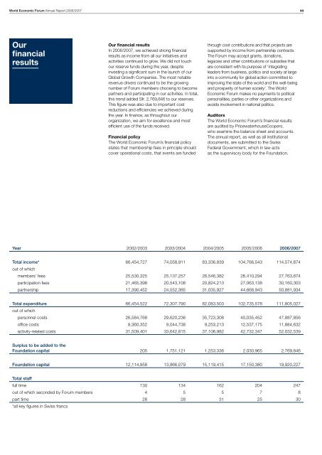 World Economic Forum Annual Report 2006/2007