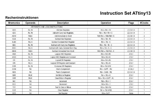 Instruction Set ATtiny13 - AVR-Assembler-Tutorial