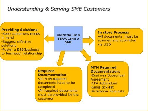Powerpoint Template 2011 - MTN Business