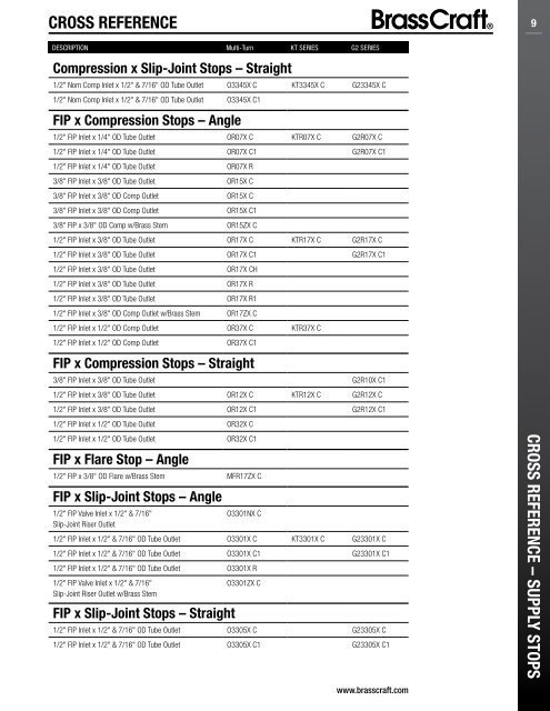 COMPLIANT - Brass Craft