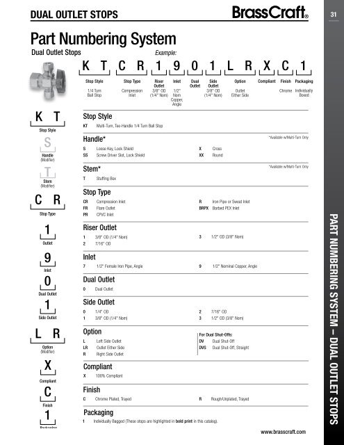 COMPLIANT - Brass Craft